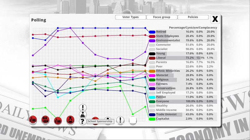 Democracy 3 - screenshot 15