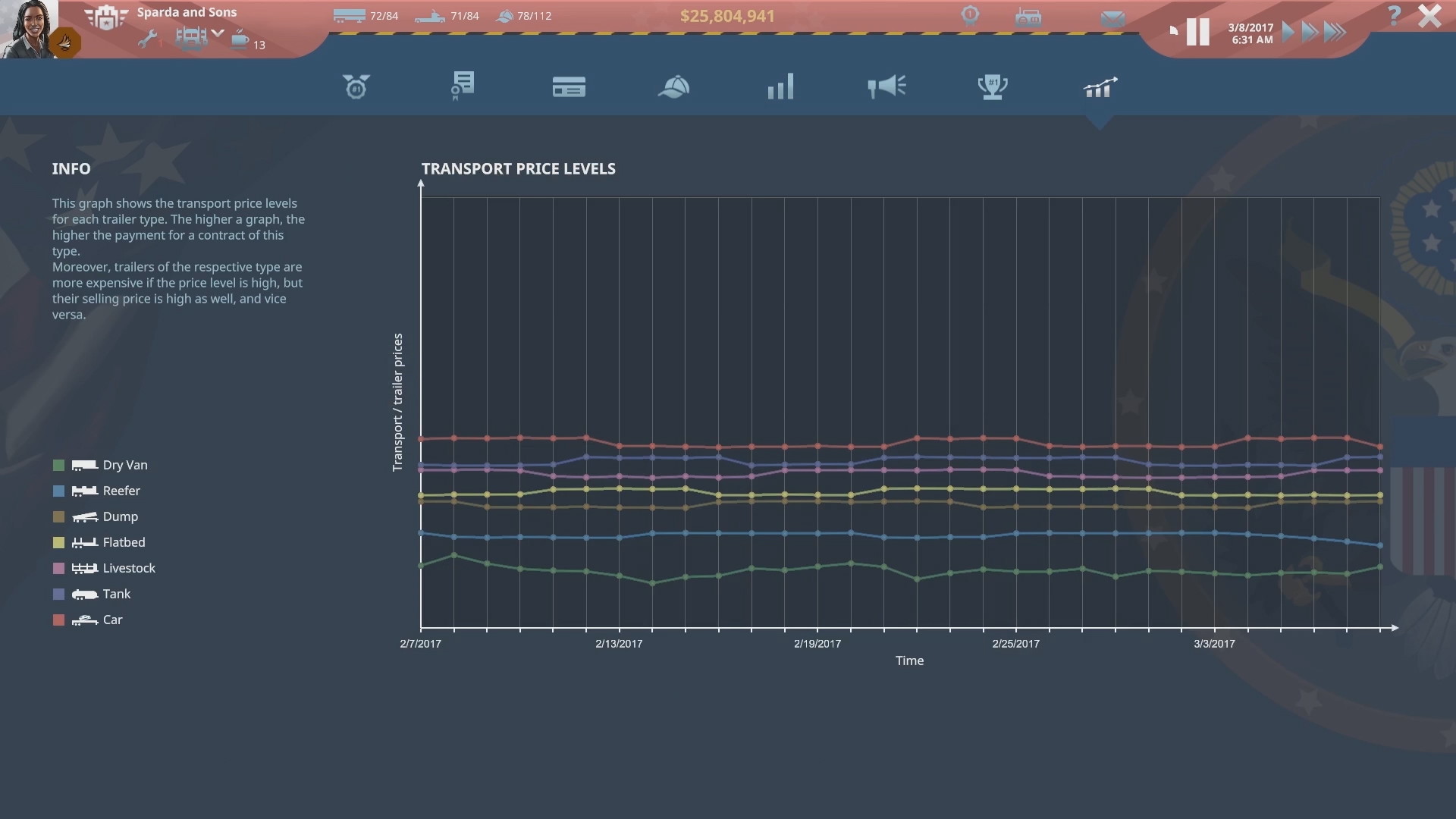 TransRoad: USA - screenshot 13