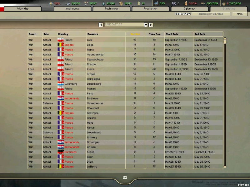 Hearts of Iron 2: Doomsday - screenshot 10