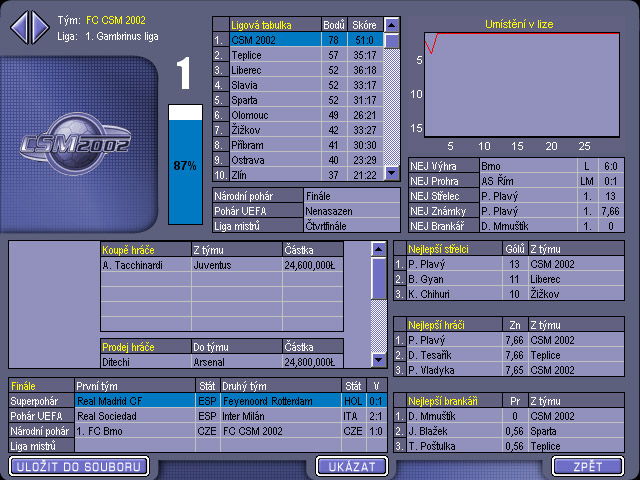 Czech Soccer Manager 2002 - screenshot 7